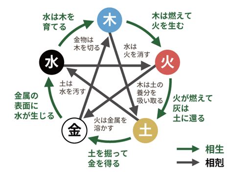 五行土職業|四柱推命【土】の五行とは？性格や運勢、恋愛、仕事、相性を解。